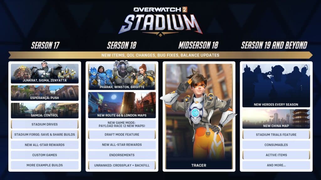 The latest Overwatch 2 Stadium roadmap (Image via Blizzard Entertainment)