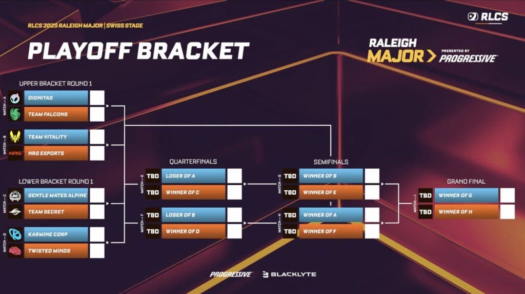 Playoffs, starting brackets (image via Rocket League Esports)
