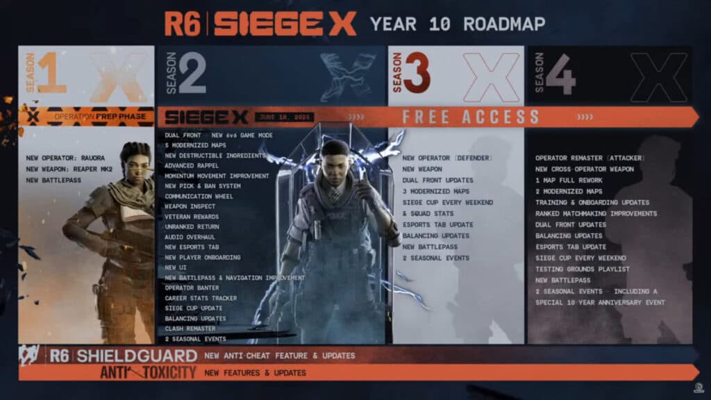 Rainbow Six Siege X release date and Year 10 roadmap (Image via Ubisoft)