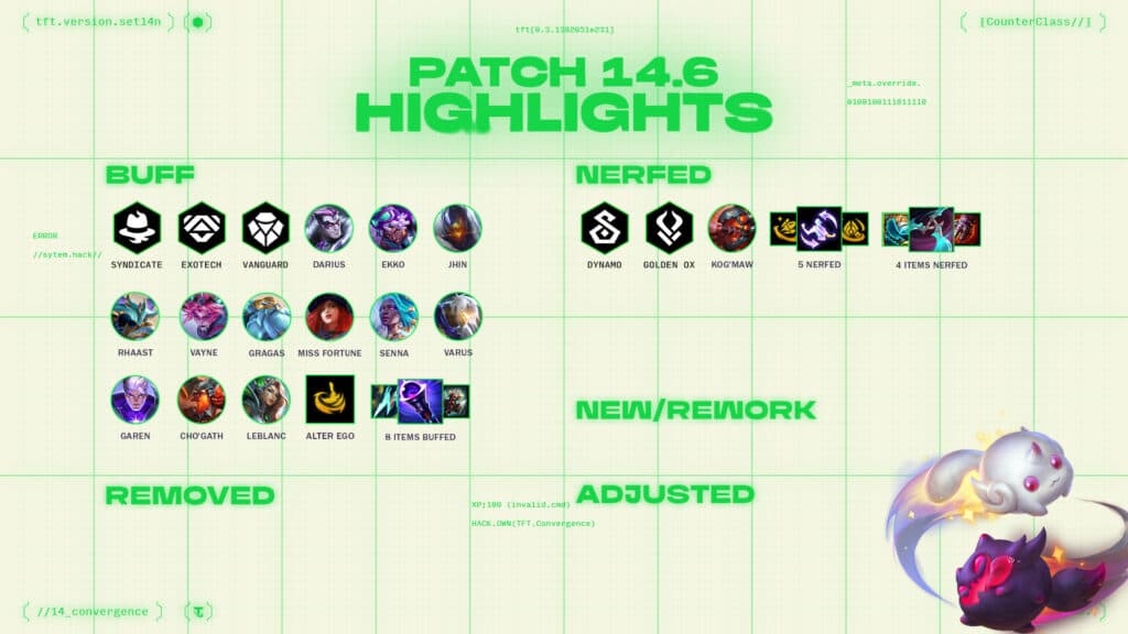 TFT patch 14.6 highlights (Image via Riot Games)