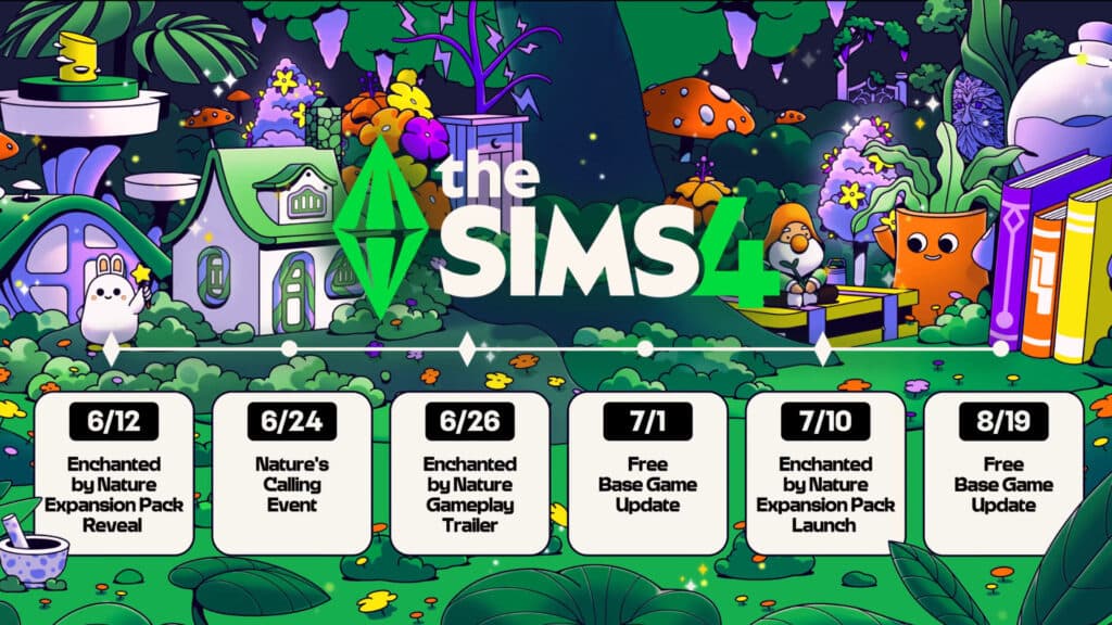 The Sims 4 roadmap (Image via Electronic Arts)