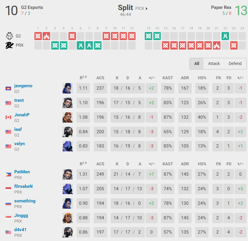 First map (Data by vlr.gg)