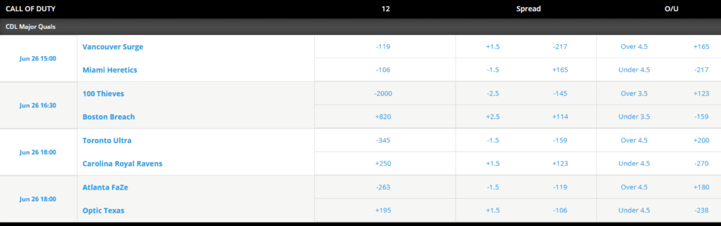 The match odds on BetNow. Image via BetNow
