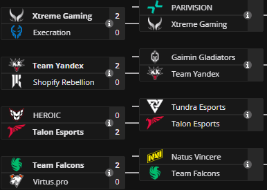 Esports World Cup elimination phase (Image via <a href="https://liquipedia.net/dota2/Esports_World_Cup/2025" target="_blank" rel="noreferrer noopener">Liquipedia</a>)