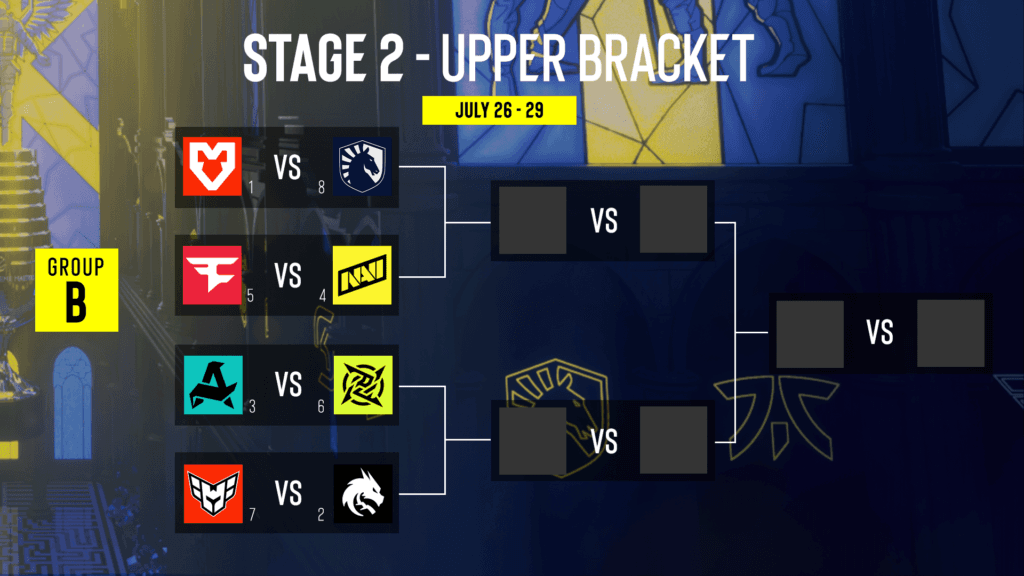 Group B matchups (Image via ESL)