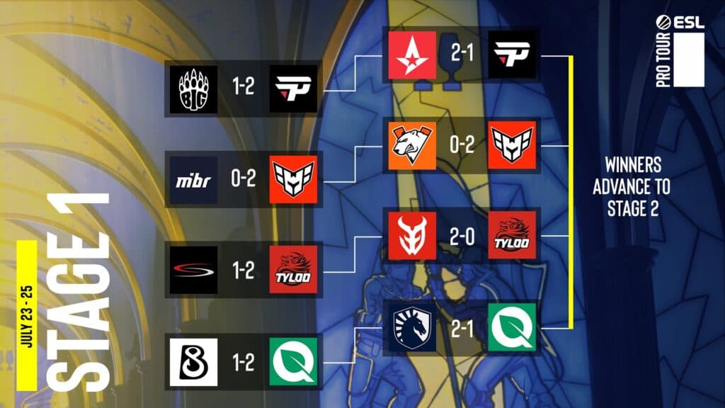 Play-In matchups and results, lower brackets (Image via ESL)
