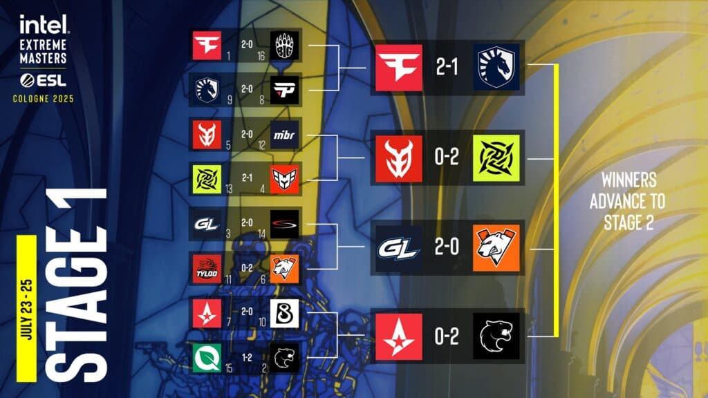 Play-In matchups and results,upper brackets (Image via ESL)