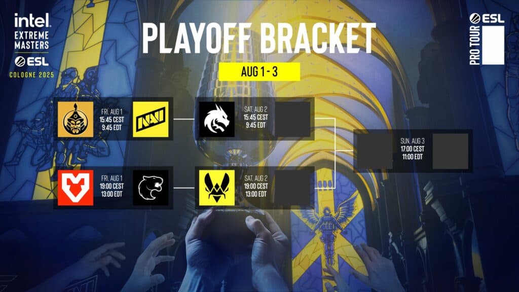 Playoffs matchups and results (image via ESL)