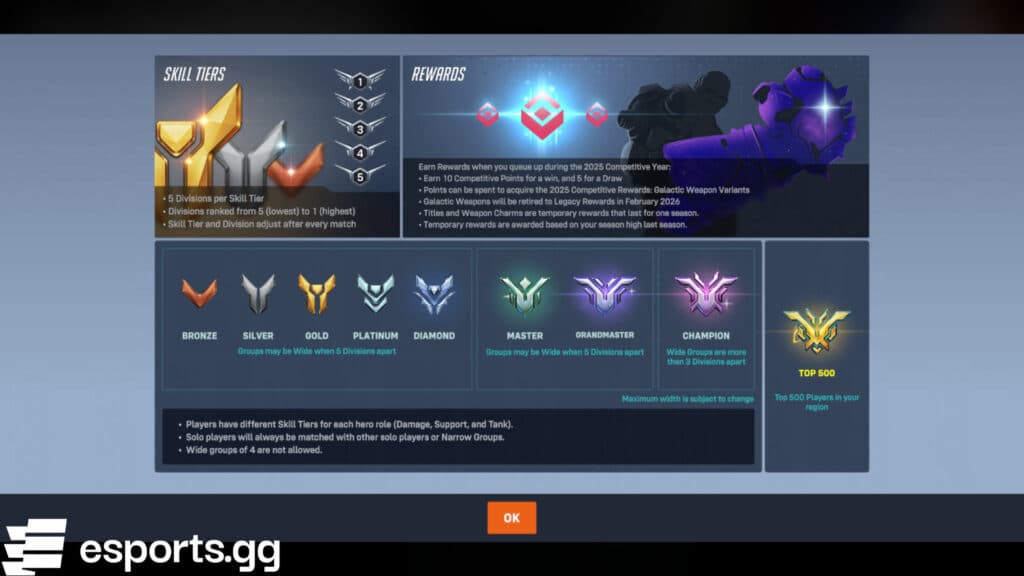 Overwatch 2 ranks explained (Screenshot via esports.gg)