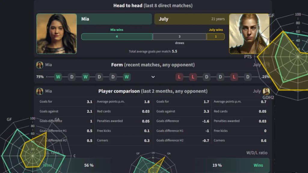Screenshot of an Oddin.gg esports widget (Image via Oddin.gg)