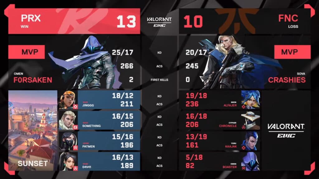 Map 1 stats, PRX vs FNC at the VALORANT EWC 2025 (image via Esports World Cup)