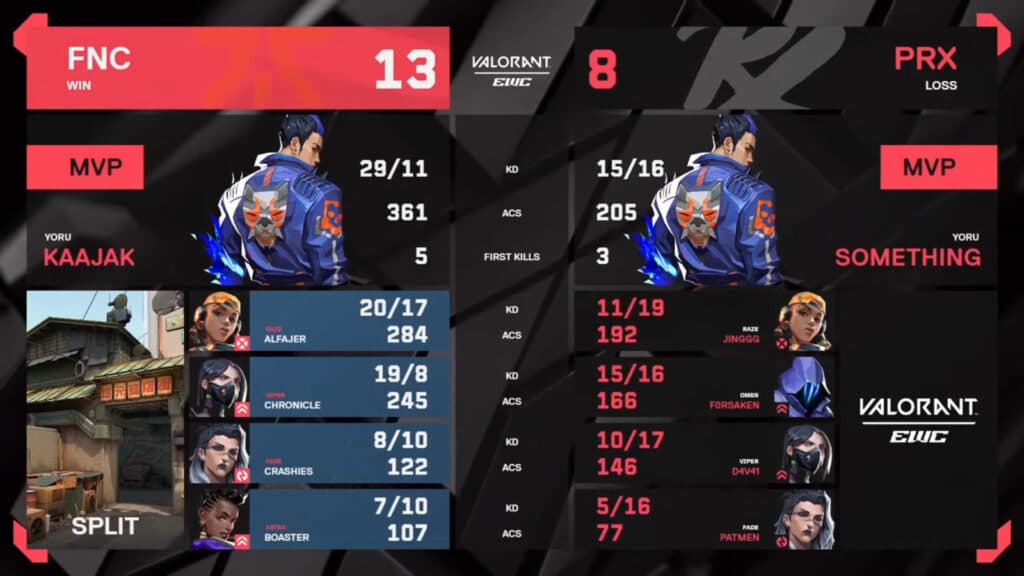 Map 3 stats, PRX vs FNC at the VALORANT EWC 2025 (image via Esports World Cup)