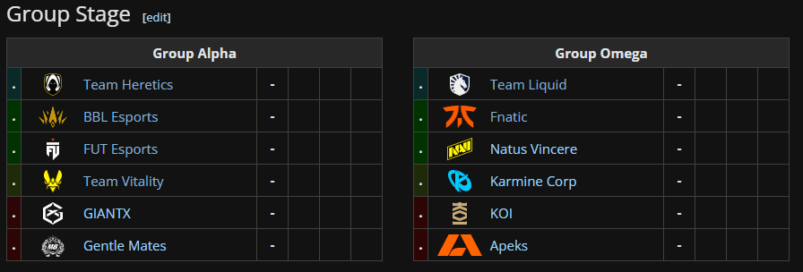 VCT EMEA 2025 Stage 2 groups (Image via Liquipedia)