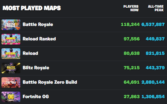 Image via Fortnite.GG