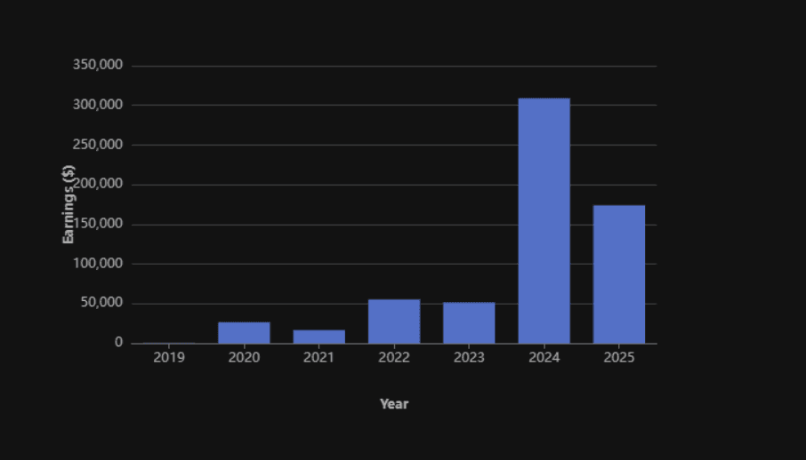 Image Liquipedia // Hakis earnings July 18, 2025
