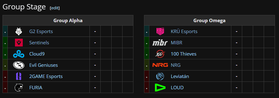 VCT Americas 2025 Stage 2 groups (Image via Liquipedia)