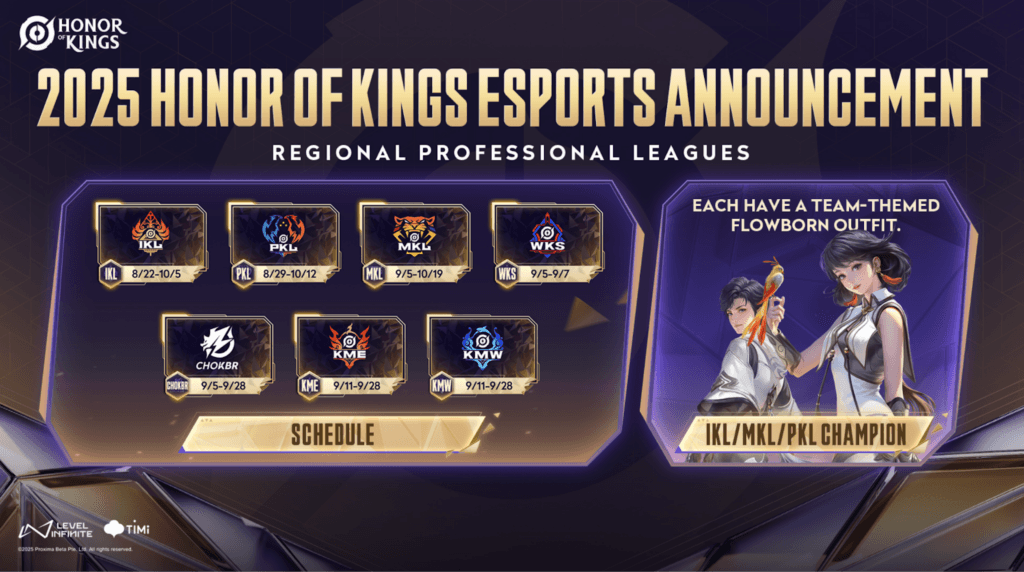 Regional leagues for HoK begin soon. (Image via Level Infinite)