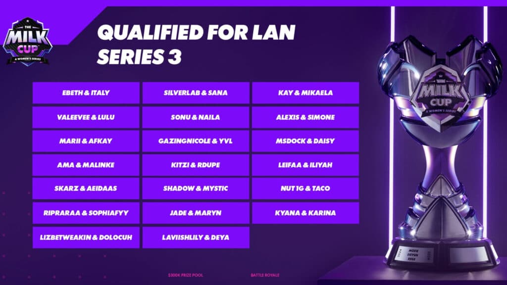 Duos who qualified for the LAN Finals from the Series 3 Main Event (Image via Gonna Need Milk)