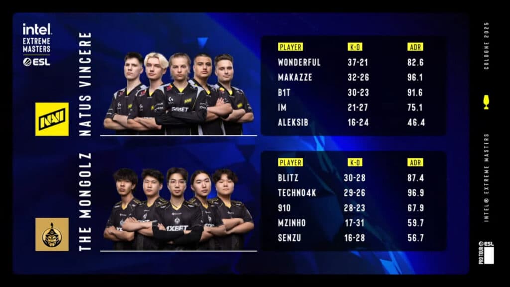 Game 1 stats, NAVI vs The MongolZ at IEM Cologne 2025 (image via ESL)