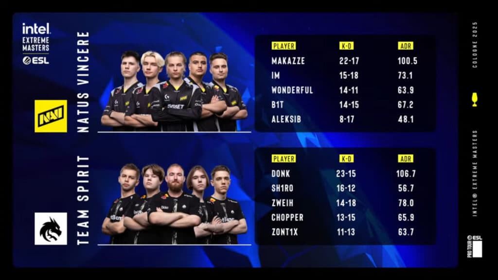 Game 1 stats, NAVI vs Spirit at IEM Cologne 2025 (image via ESL)