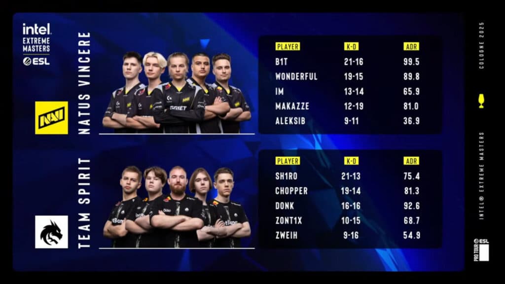 Game 2 stats, NAVI vs Spirit at IEM Cologne 2025 (image via ESL)