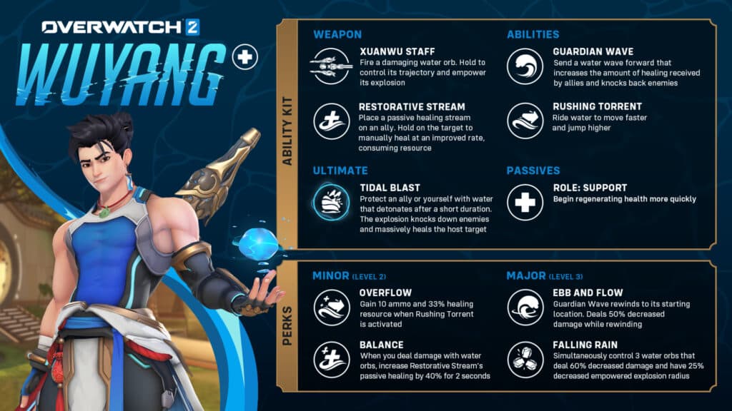 Wuyang's abilities in Overwatch 2 (Image via Blizzard Entertainment)