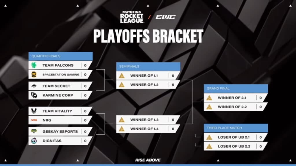 Playoff brackets at the Rocket League EWC 2025 (image via Esports World Cup 2025)