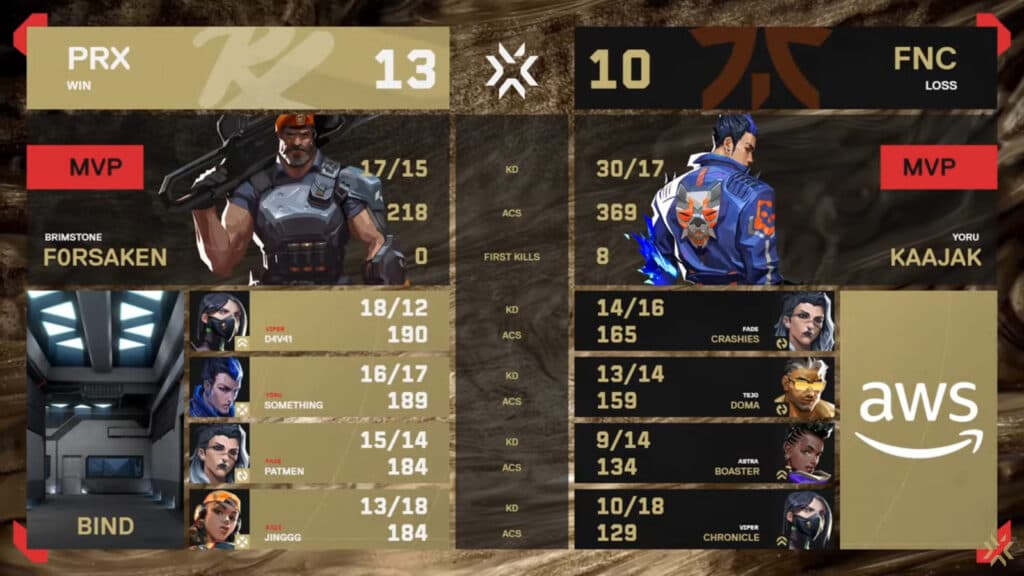 Map 1 stats, FNC vs PRX, semifinal (Image via Riot Games)