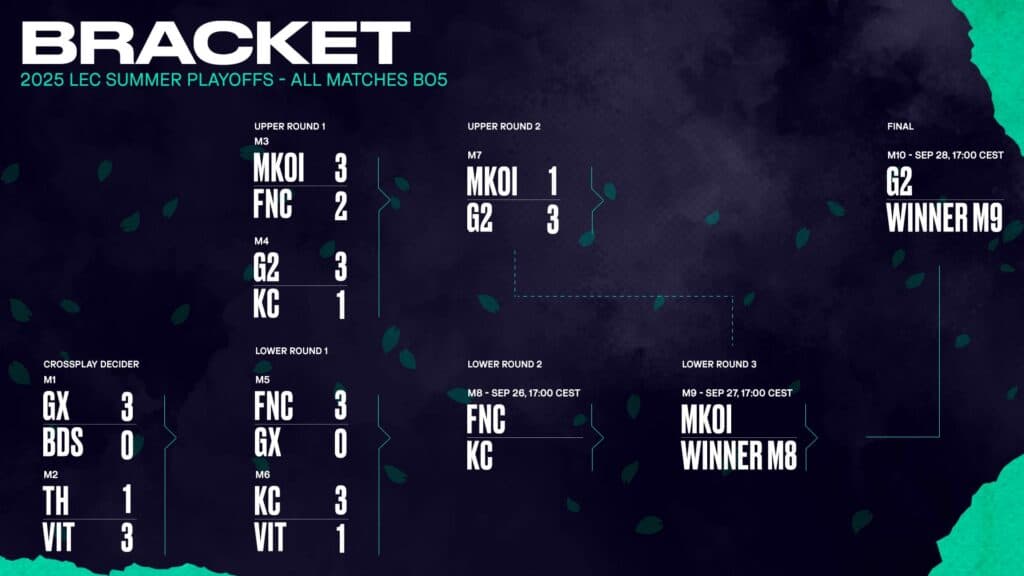 Brackets (Image via LEC)