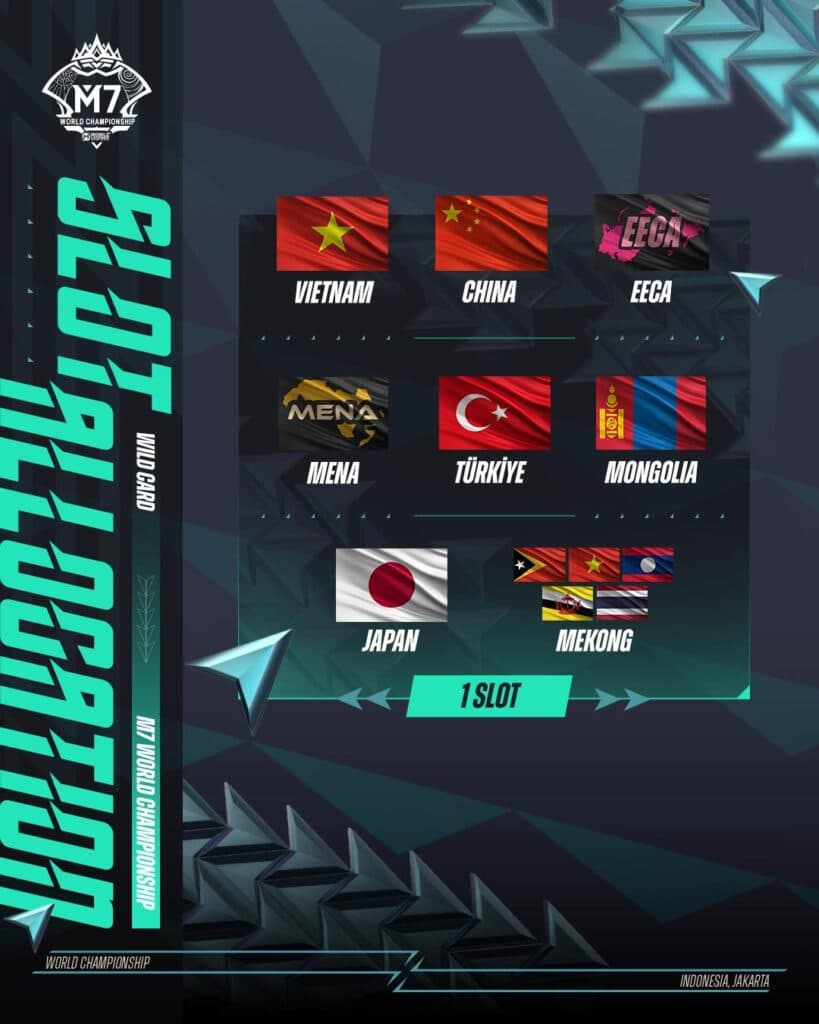 The M7 Wild Card participants. (Image via MLBB Esports at Facebook)