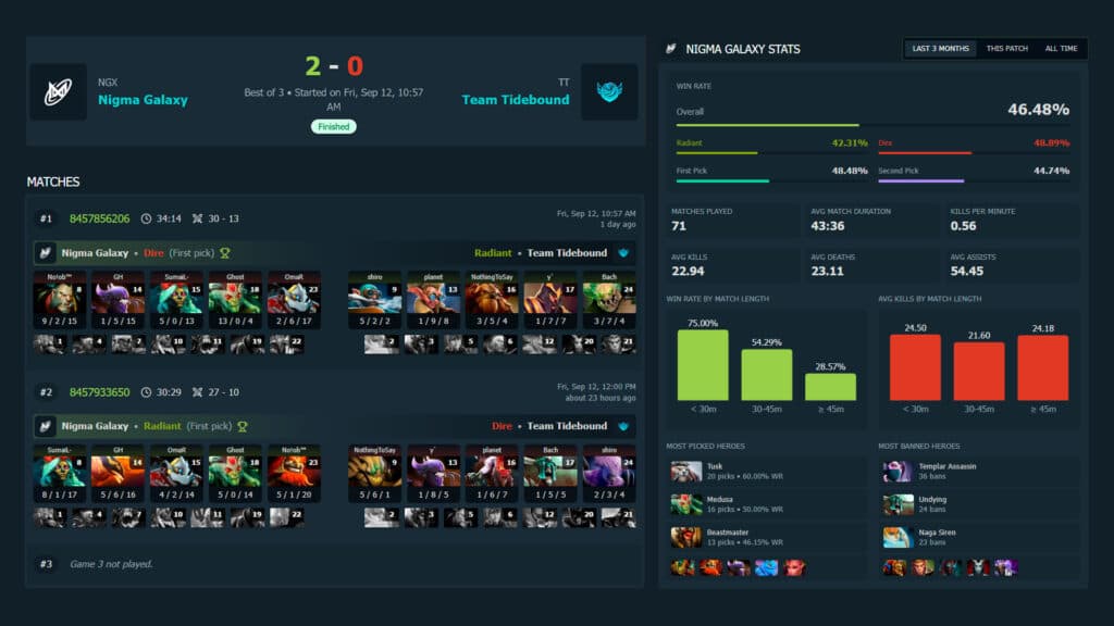 Stats by DOTABUFF.com
