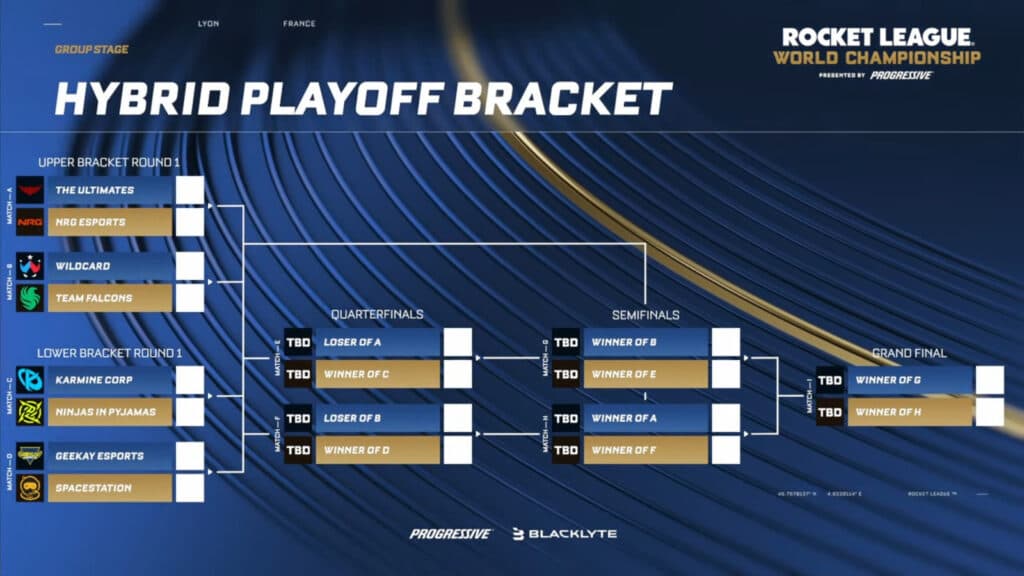 Playoff brackets (image via Rocket League Esports)