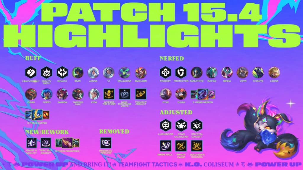 Patch 15.4 highlights (Image via Riot Games)