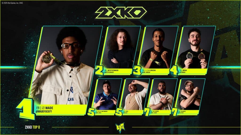 The top 8 2XKO players (Image via UFA)