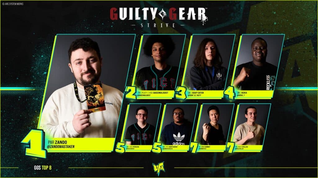 The top 8 Guilty Gear Strive players (image via UFA)