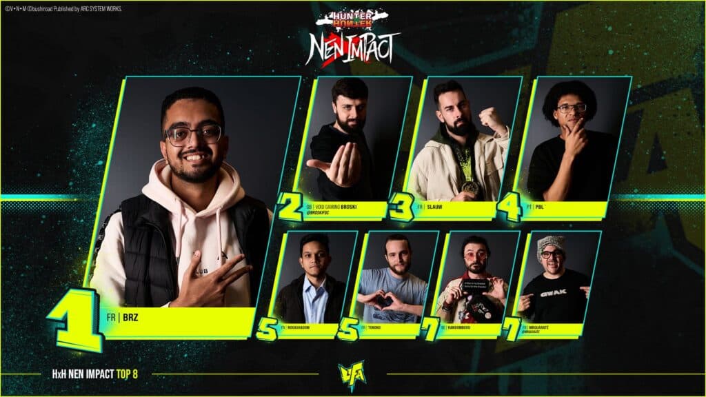 The top 8 Hunter x Hunter: Nen Impact players (Image via UFA)
