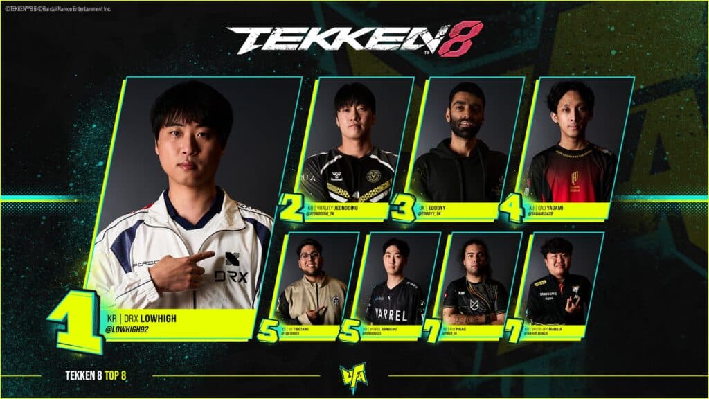 The top 8 TEKKEN 8 players (image via UFA)