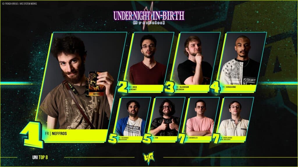 The top 8 Uni2 players (Image via UFA)