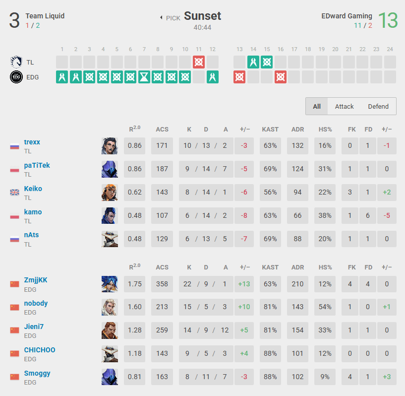 First map between TL and EDG at Champions 2025 (Screenshot from vlr.gg)