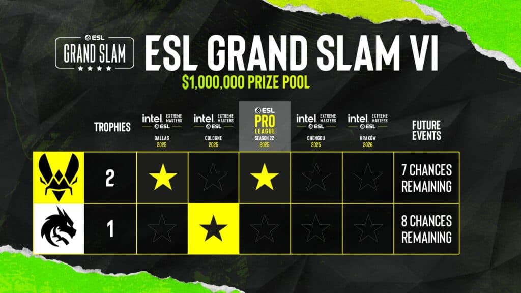 ESL Grand Slam VI (Image via ESL)