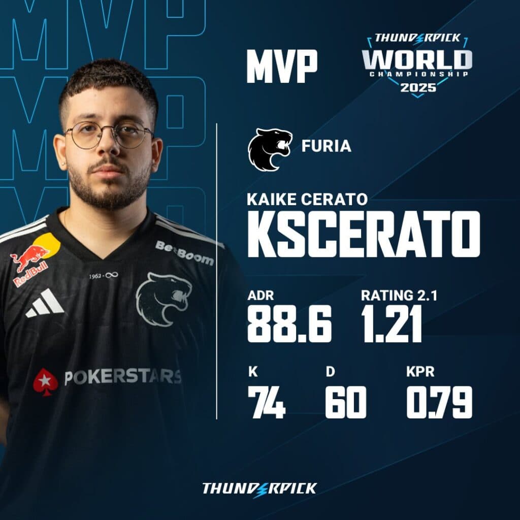 KSCERATO is the MVP, the grand final FURIA vs NAVI (Image via Thunderpick)