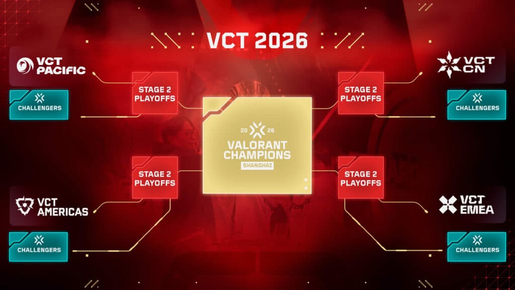 Path to Champions (Image by Riot Games)