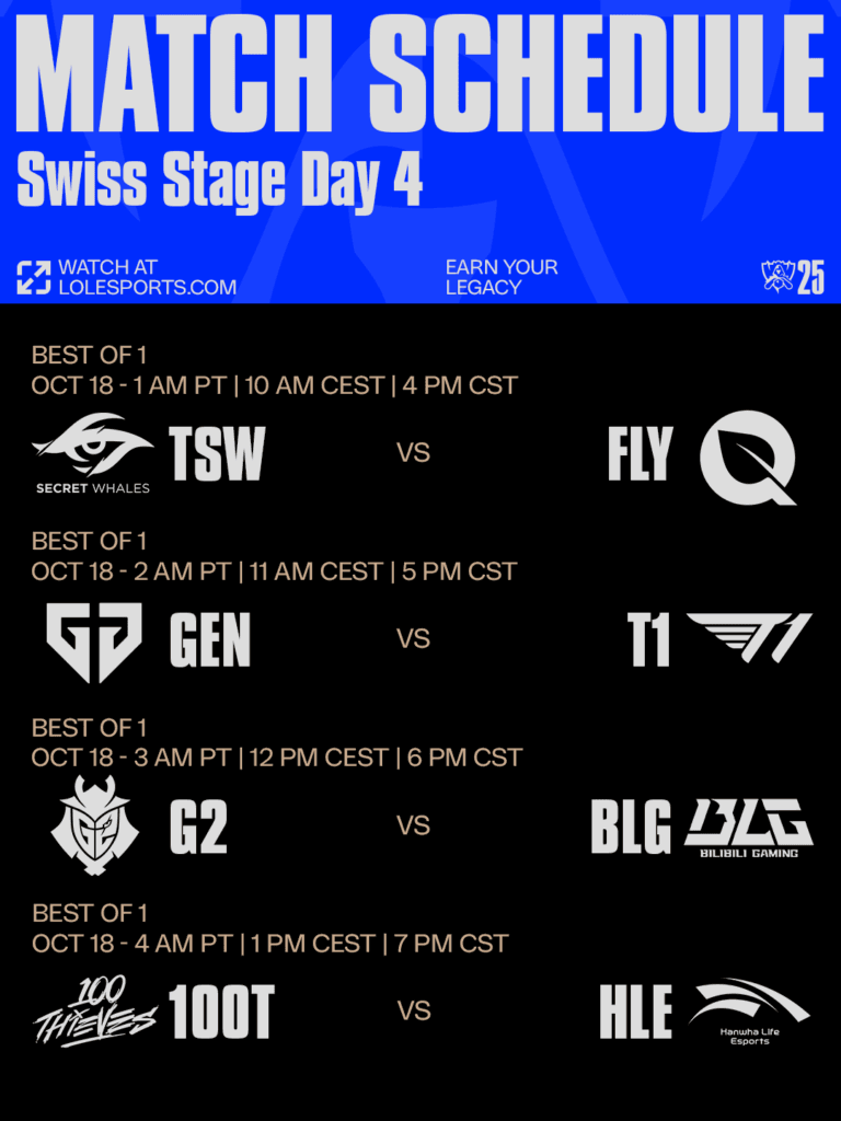Worlds 2025 Swiss Stage Day 4 schedule (Image via LoL Esports)