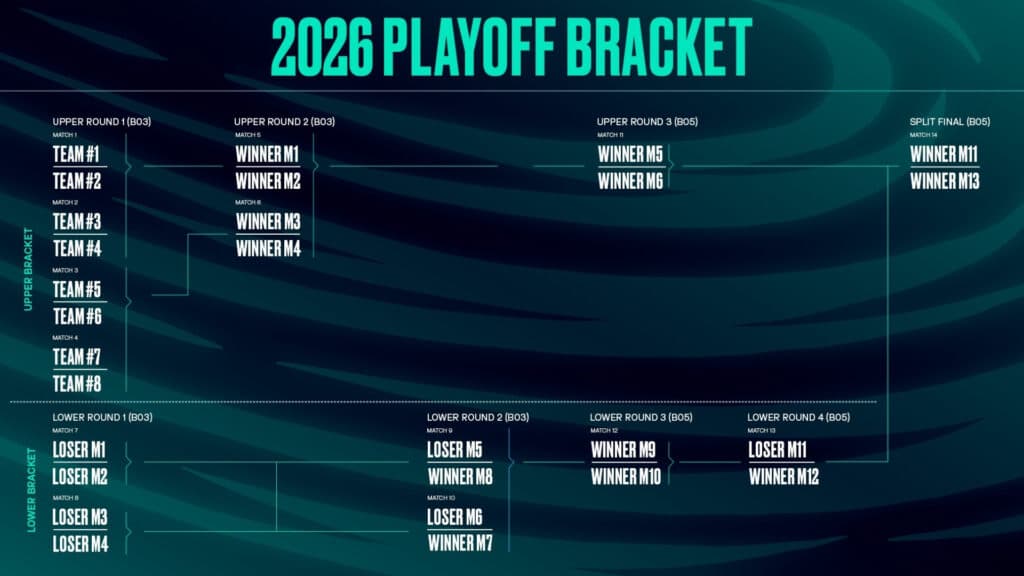 LEC Versus Playoffs bracket (Image via LEC)