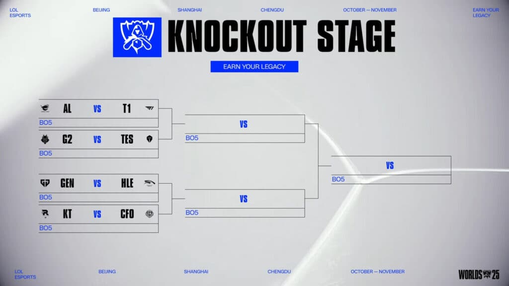 The Knockout Stage brackets at LoL Worlds 2025 (Image via Riot Games)