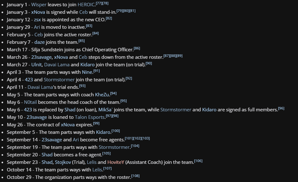 OG Dota 2 changes over 2025 (Image via <a href="https://liquipedia.net/dota2/OG" target="_blank" rel="noreferrer noopener">Liquipedia</a>)