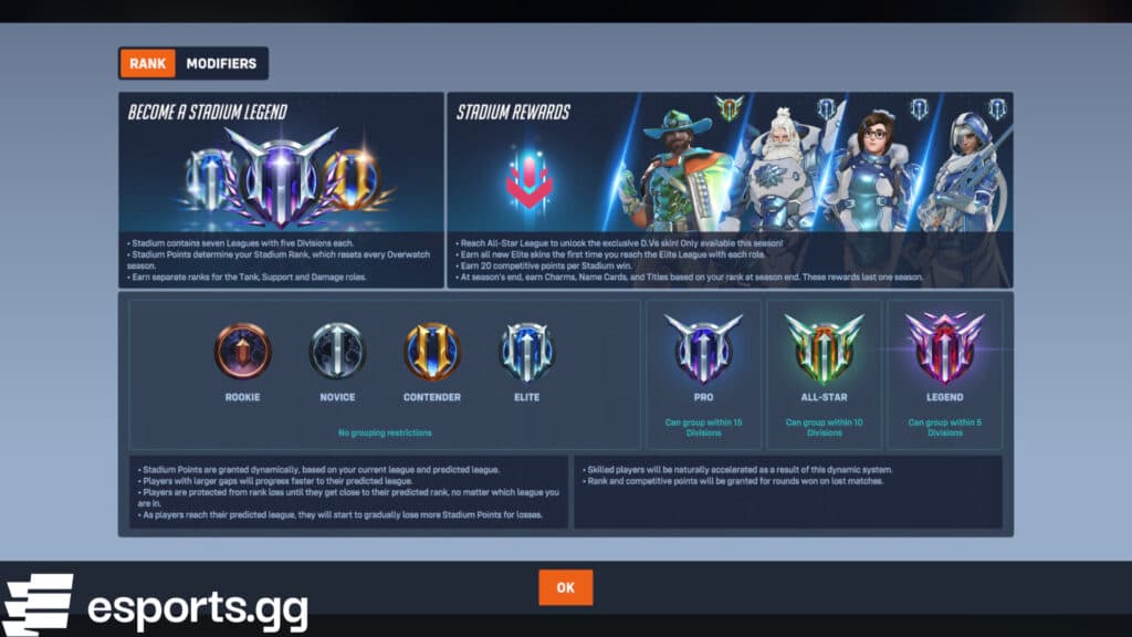 Ranked Stadium information (Screenshot via esports.gg)