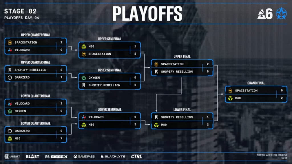 R6 NAL 2025 Stage 2 Playoffs (Image via Rainbow Six Esports NA)
