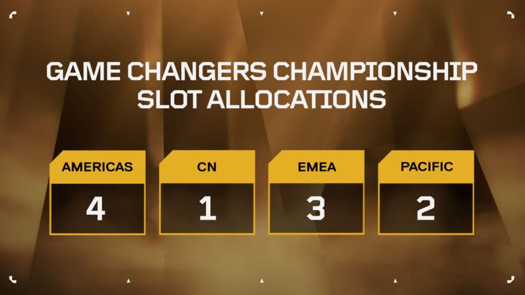 Game Changers Championship slot allocations (Image via Riot Games)