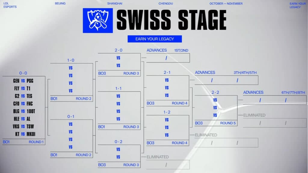 LoL Worlds 2025 Swiss Stage (Image by Riot Games)